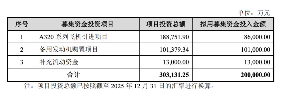 长龙航空IPO获受理：拟募资20亿元，去年净利6.9亿元，董事长年薪超1200万元